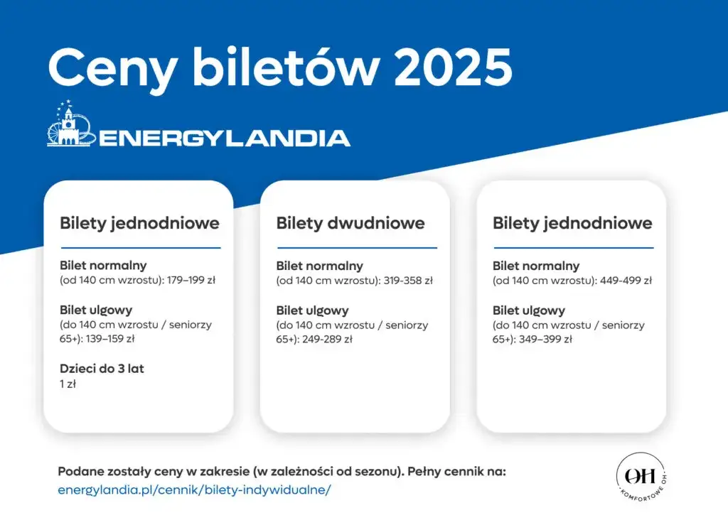 Ile kosztuje nocleg w Energylandii? Ceny, które Cię zaskoczą