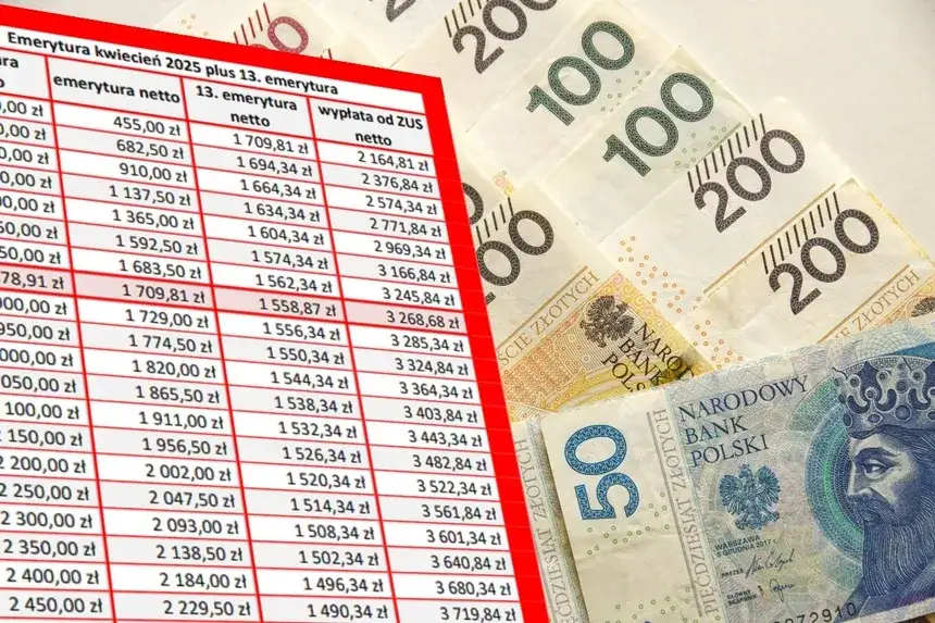 Czy 13 emerytura należy się po śmierci? Sprawdź ważne informacje