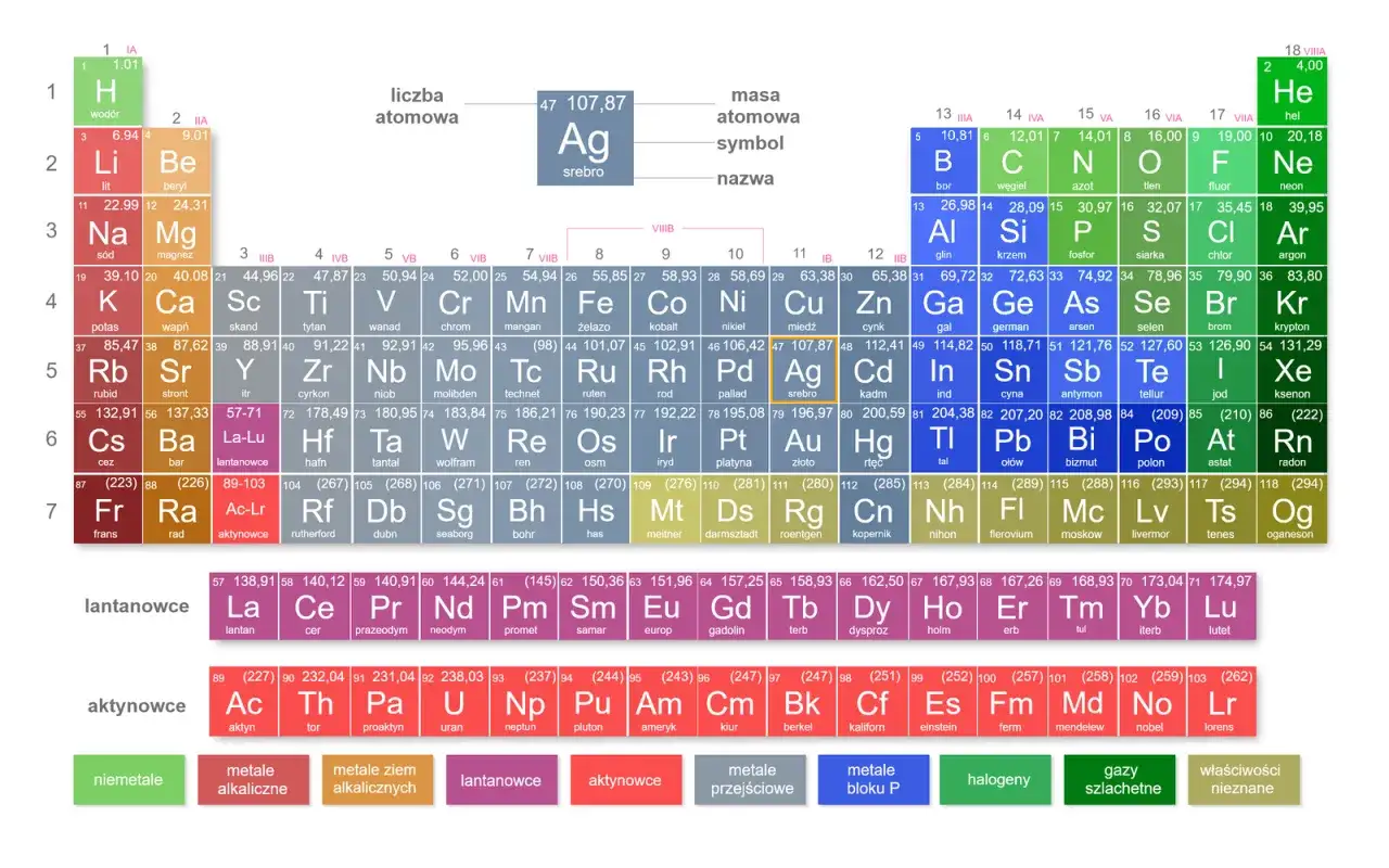 Jaki symbol chemiczny ma złoto? Zaskakujące fakty o Au i jego znaczeniu