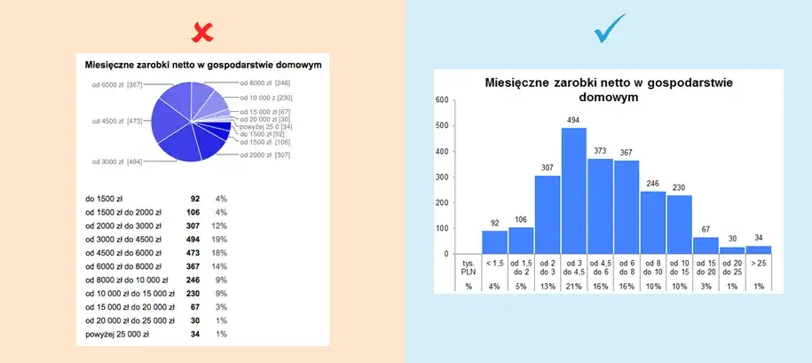 Jak zrobić wykres w Excelu - proste kroki do efektownych wizualizacji