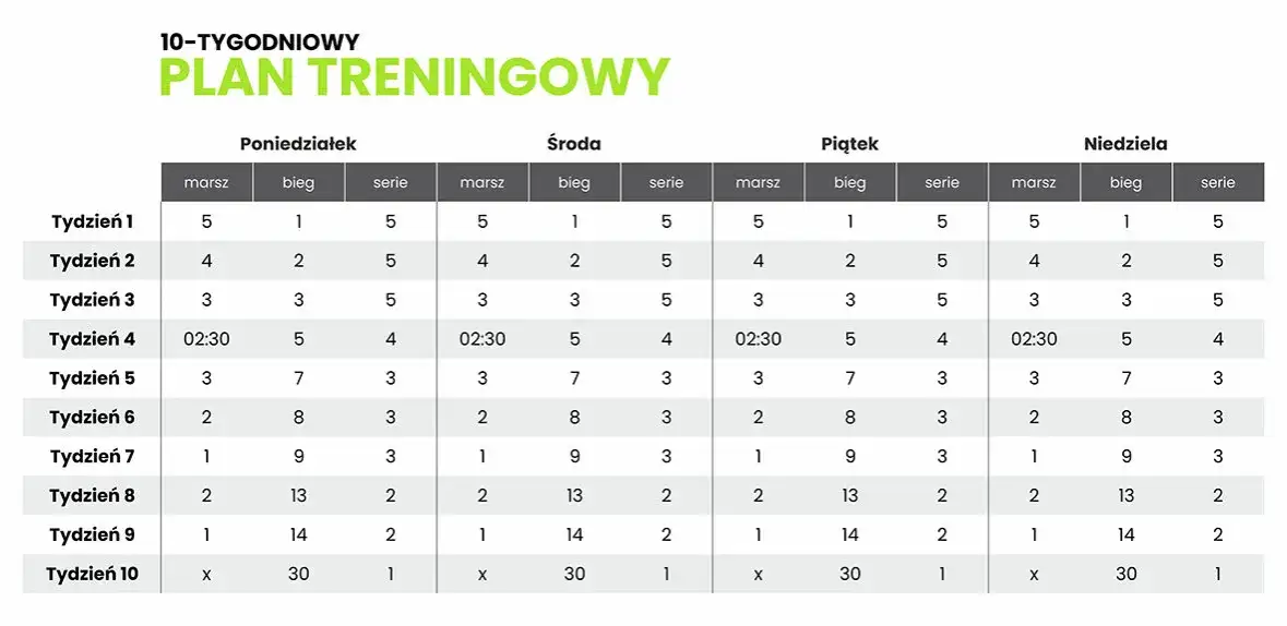 Trening na bieżni dla początkujących: Plan na 4 tygodnie do formy!