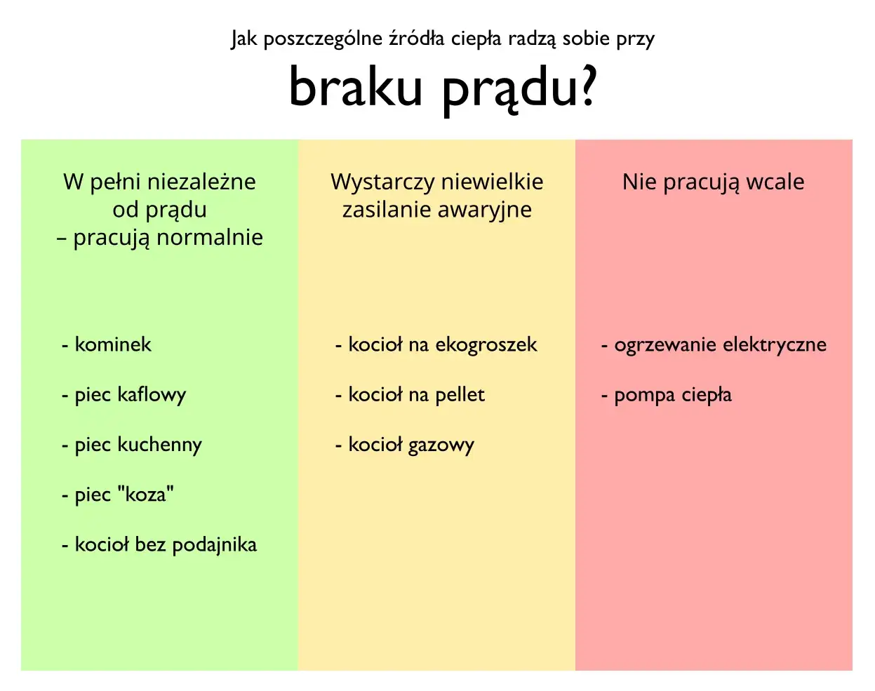Jak ogrzać pokój bez prądu - skuteczne metody na zimne dni
