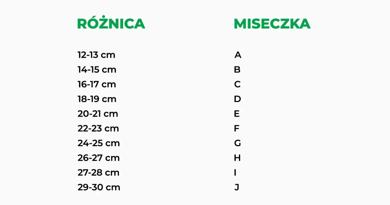 Jak dobrać rozmiar miseczki w staniku i uniknąć niewygodnego biustonosza