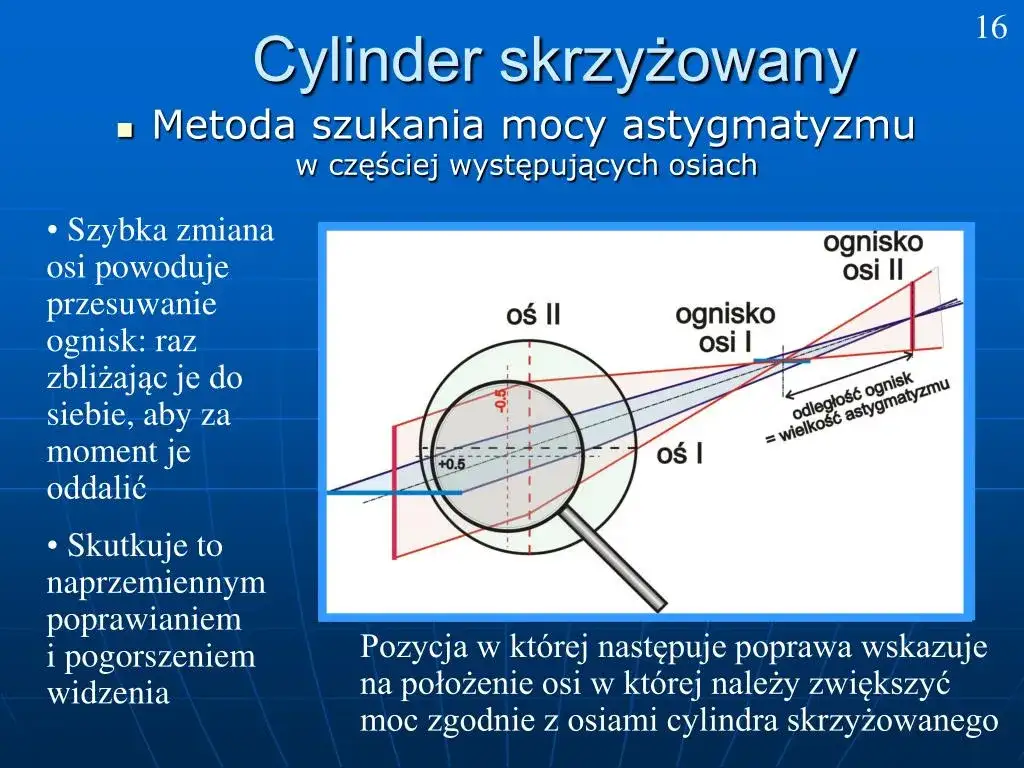 Czym jest cylinder w wadzie wzroku i jak wpływa na astygmatyzm? Wyjaśniamy prosto!