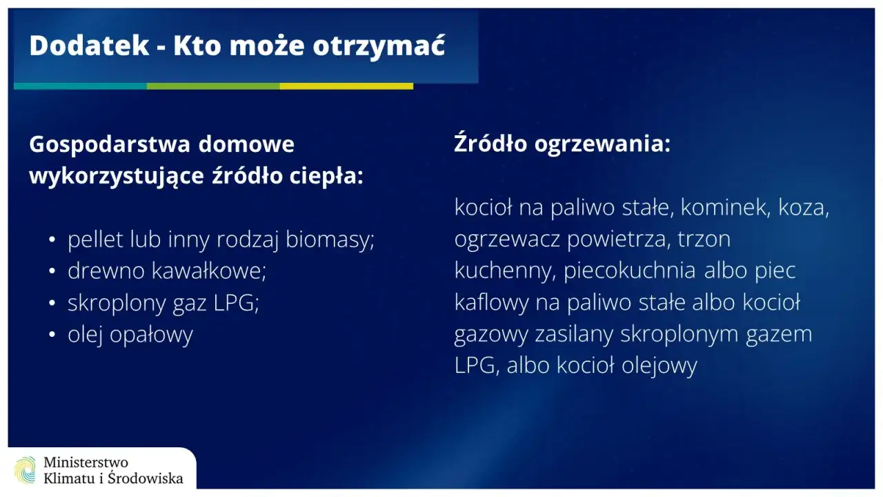 Dodatek węglowy dla najemcy: Prawa, CEEB, pułapki. Kompletny poradnik.