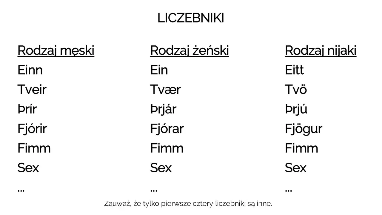 Rodzaj gramatyczny krzesła: Męski, żeński czy nijaki? Sprawdź!