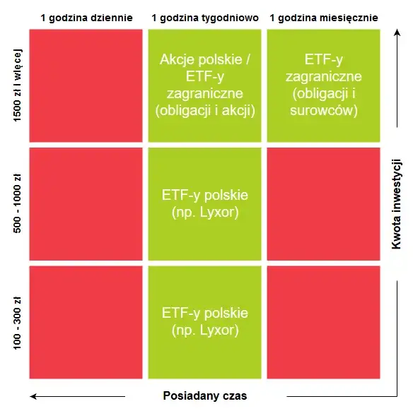 Fundusze ETF: Co to jest i jak zacząć inwestować w Polsce?
