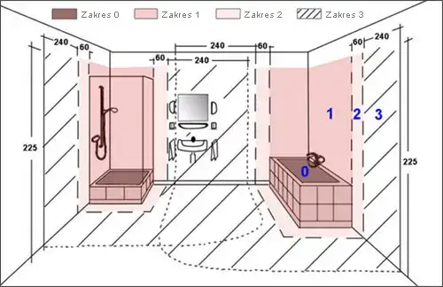 Jaki stopień ochrony IP do łazienki? Zobacz, jak zapewnić bezpieczeństwo