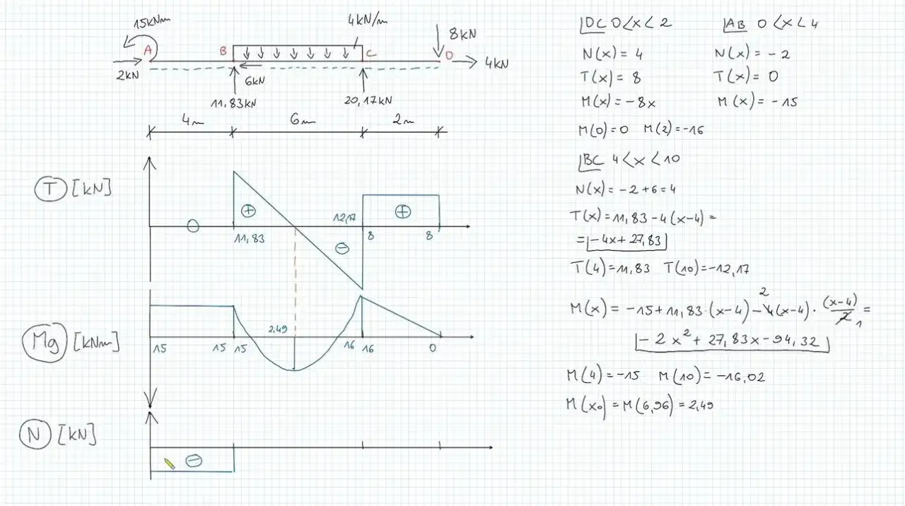 Wytrzymałość materiałów: Jak ją mierzyć i jakie są kluczowe wzory?