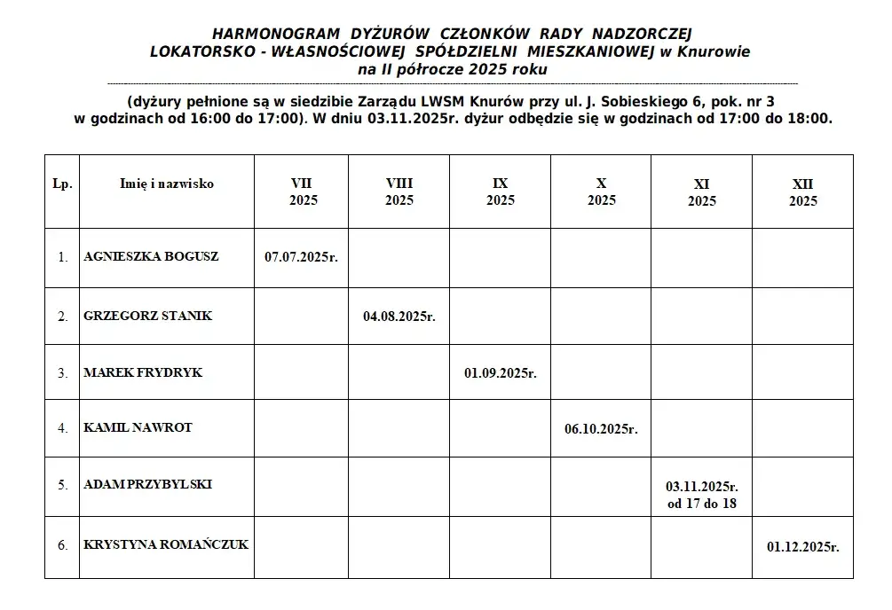 Ile trwa kadencja rady nadzorczej spółdzielni mieszkaniowej? Zasady i ograniczenia
