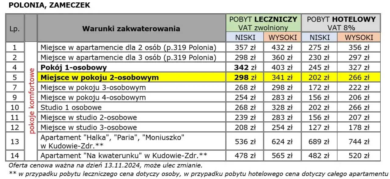 Ile kosztuje sanatorium prywatnie? Sprawdź ceny i co zawiera oferta