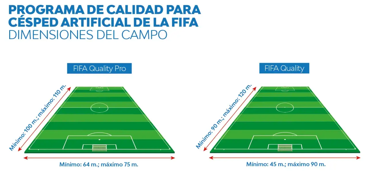 Dimensiones campo fútbol 11: FIFA, RFEF y todas las medidas exactas