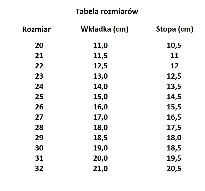 Rozmiar 20 buta: Jaki wiek? Mierz stopę, nie wiek! Poradnik