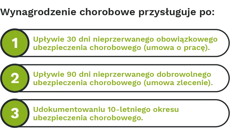 Czy agencja zatrudnienia płaci za chorobowe? Sprawdź swoje prawa