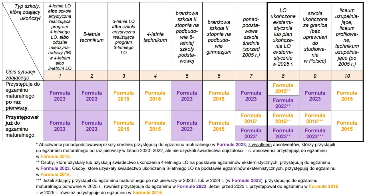Jak zrezygnować z matury? Sprawdź ważne kroki i terminy