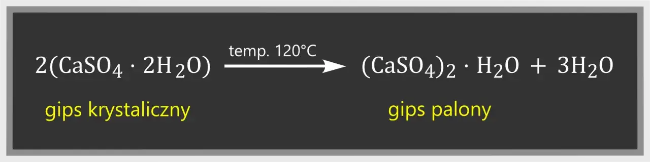 Co to jest zaprawa gipsowa i jak ją wykorzystać w budownictwie?