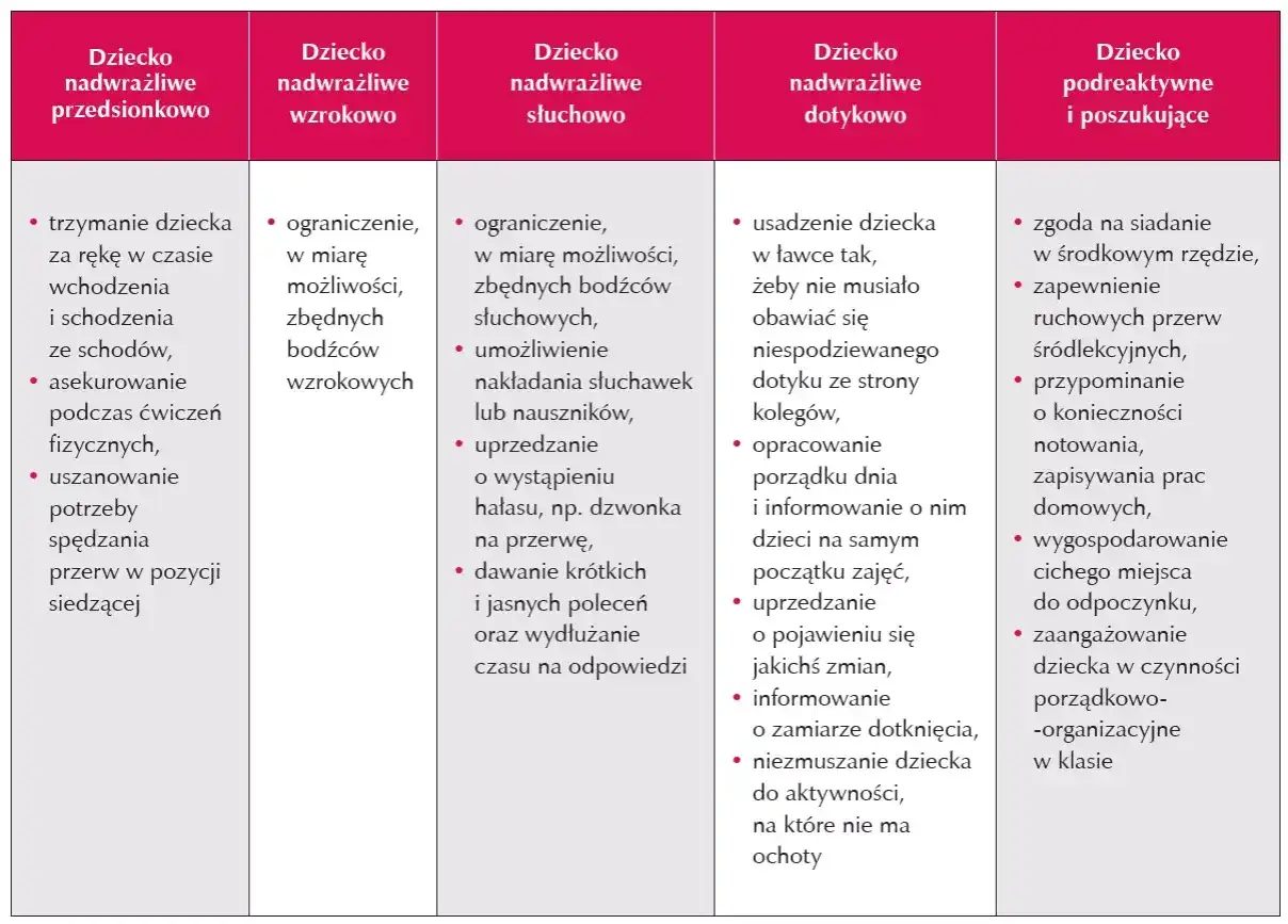 Dieta sensoryczna: Praktyczne przykłady i plan dnia dla dziecka