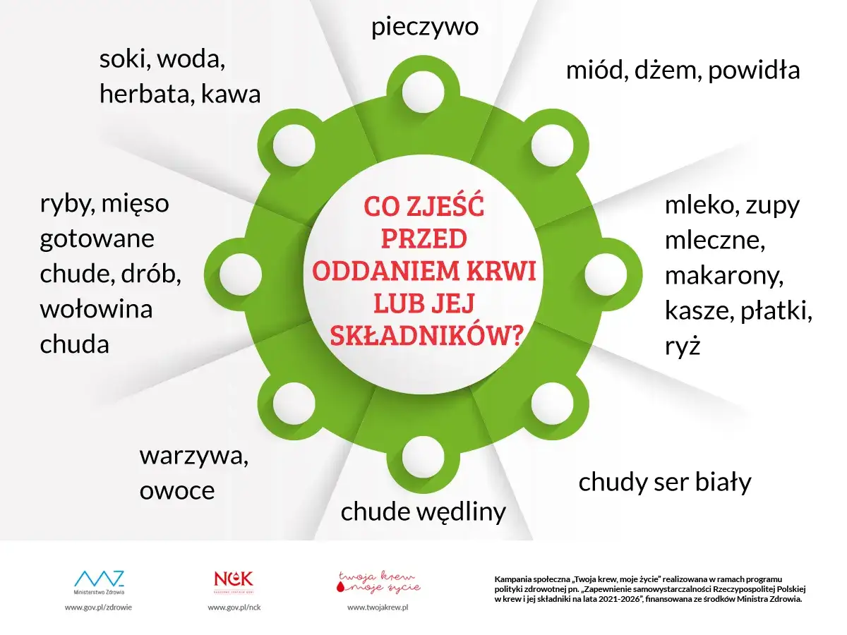 Co można jeść przed badaniem krwi, aby uniknąć błędnych wyników?