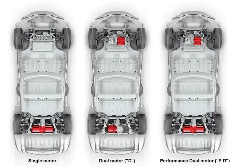 Die besten Tesla Motor Foren für Austausch und wertvolle Tipps