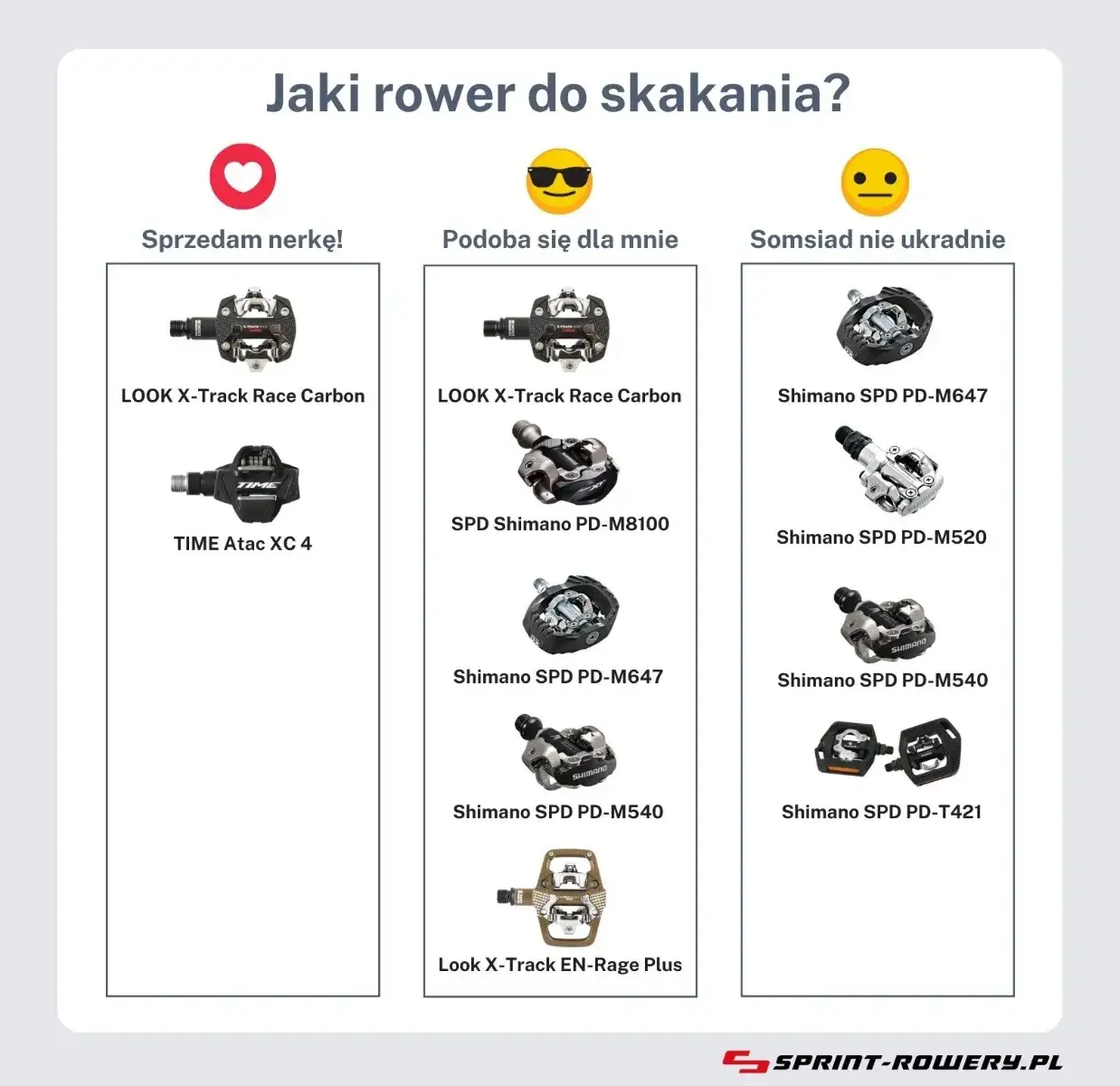 Jak wybrać najlepsze pedały do roweru i uniknąć błędów przy zakupie