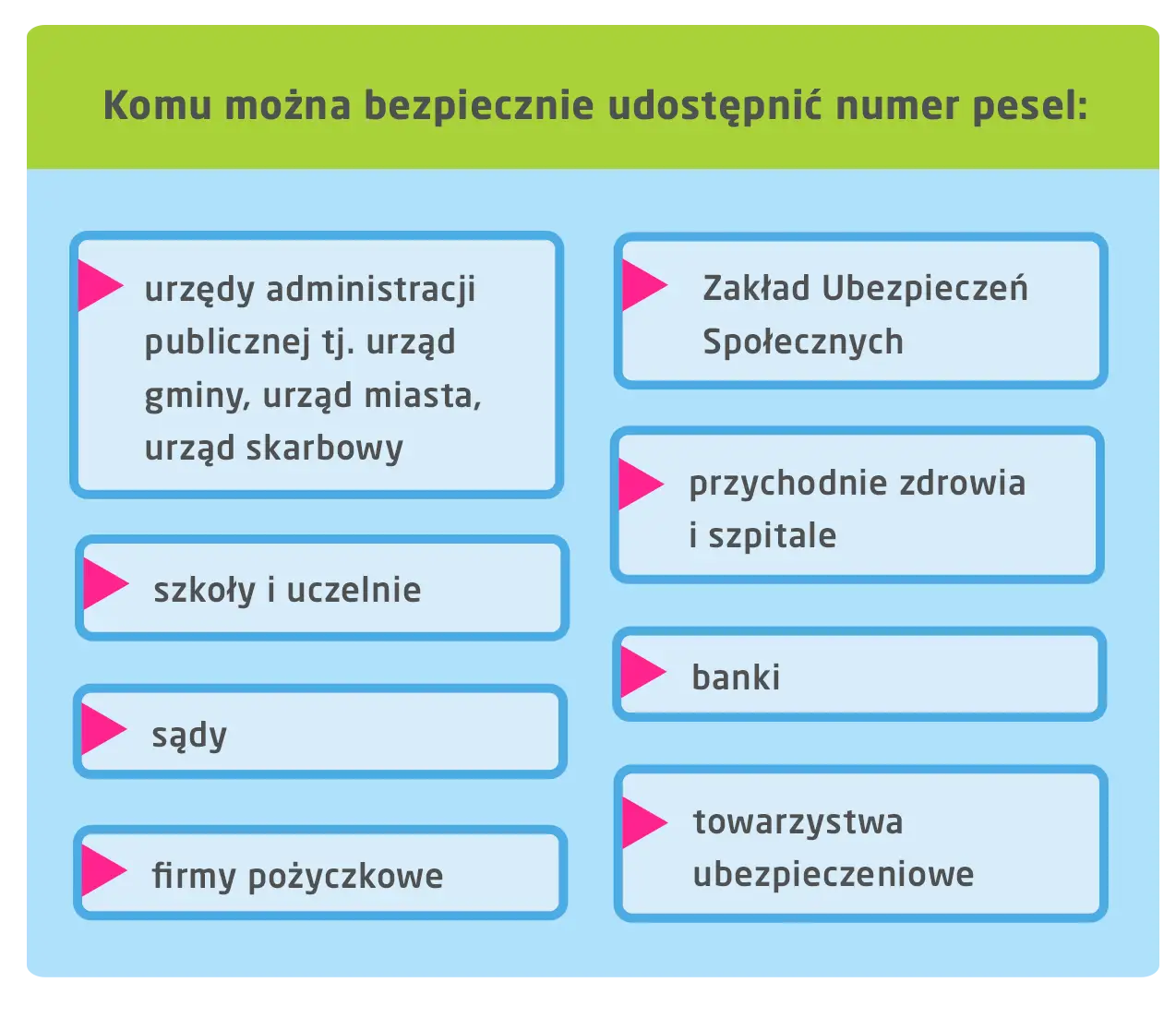 Spółdzielnia żąda PESEL? Sprawdź, kiedy MUSISZ podać, a kiedy NIE!