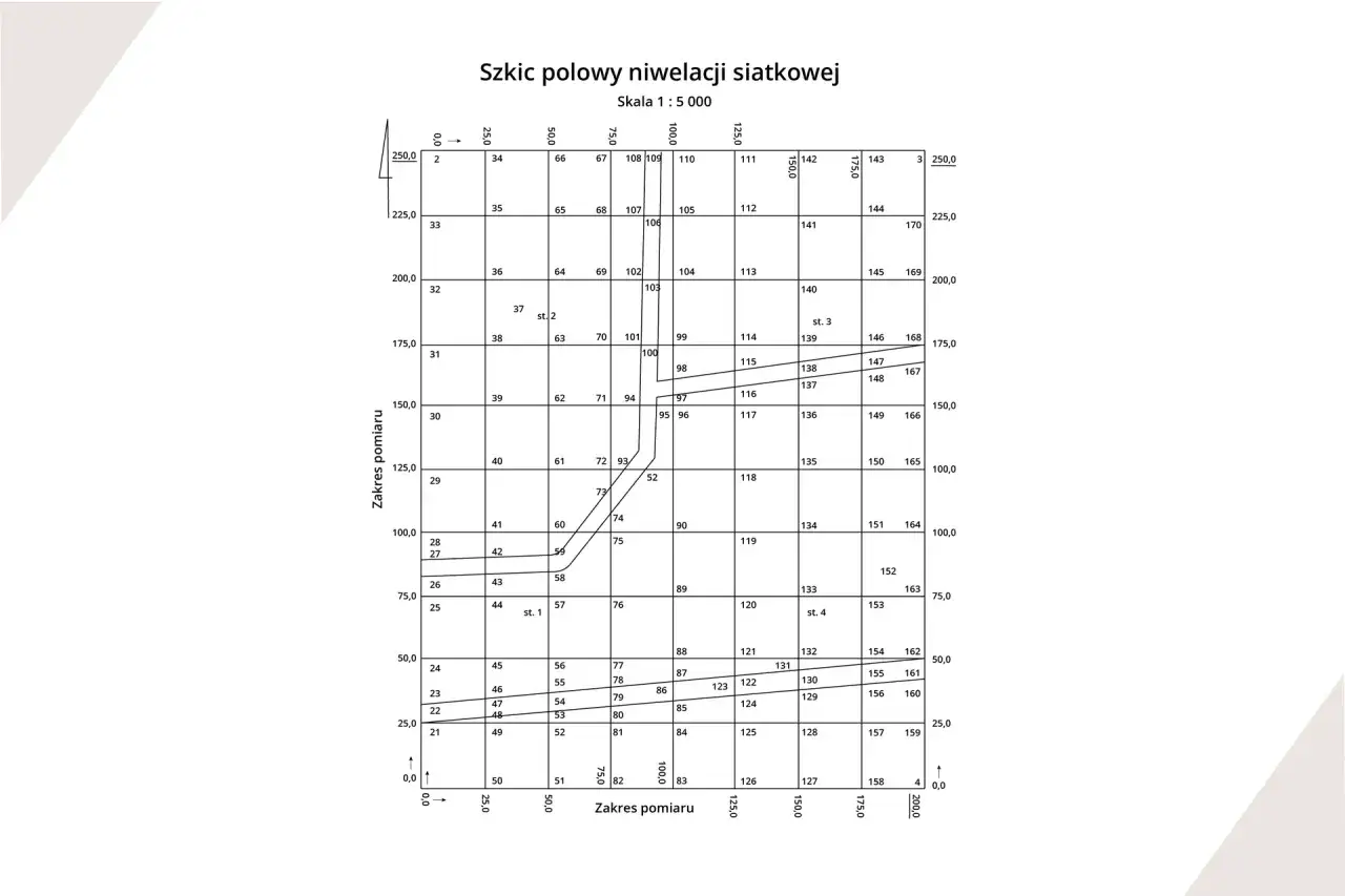 Jak obliczyć odległość w terenie i uniknąć błędów pomiarowych