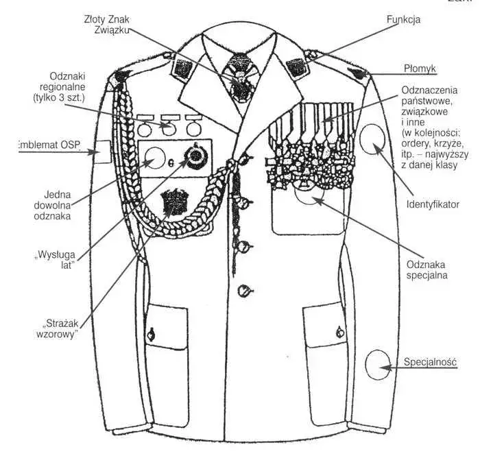 Regulamin umundurowania OSP: zasady, zmiany i najważniejsze informacje