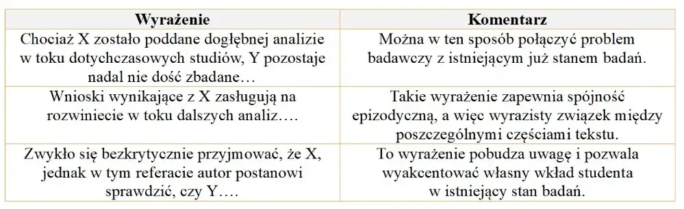 Jak napisać esej: proste kroki, które ułatwią Ci zadanie