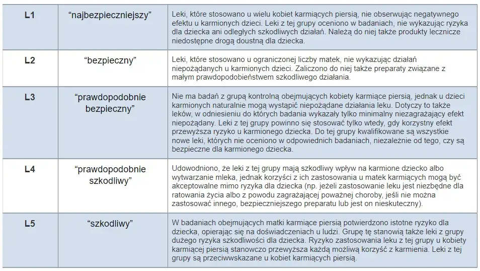 Bezpieczne leki na alergię przy karmieniu piersią – co warto wiedzieć
