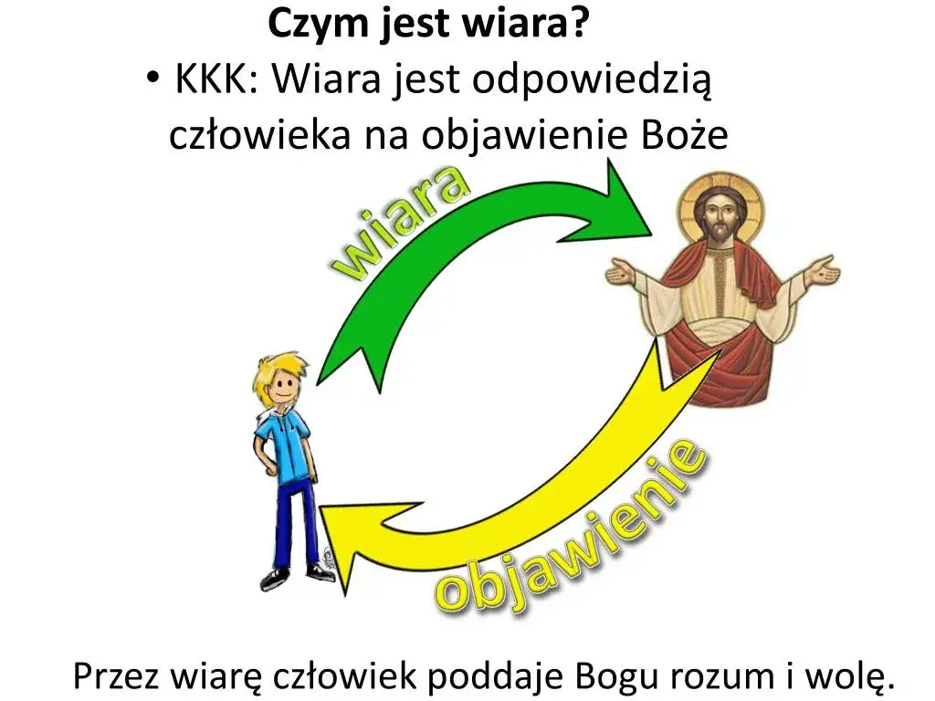 Czym jest wiara i do czego zobowiązuje? Odkryj jej wpływ na życie