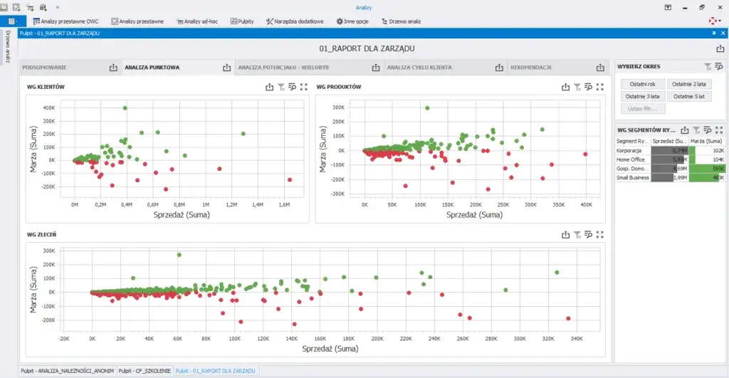 Rentowność sprzedaży interpretacja – jak poprawić zyski firmy?