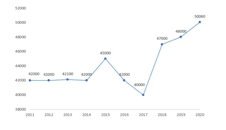 Ile zarabia członek rady osiedla? Zaskakujące fakty o wynagrodzeniu