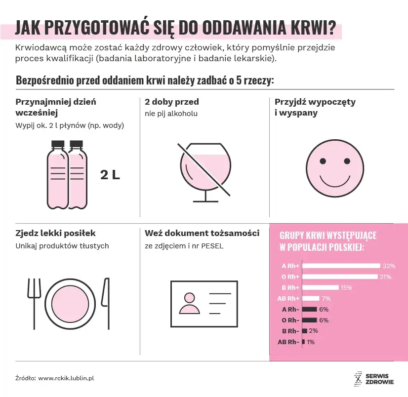 Oddawanie krwi po alkoholu: fakty i zagrożenia dla zdrowia