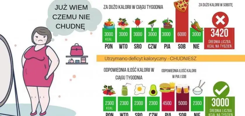 Ile kcal ma kg? Prawda o kaloryczności masy ciała człowieka