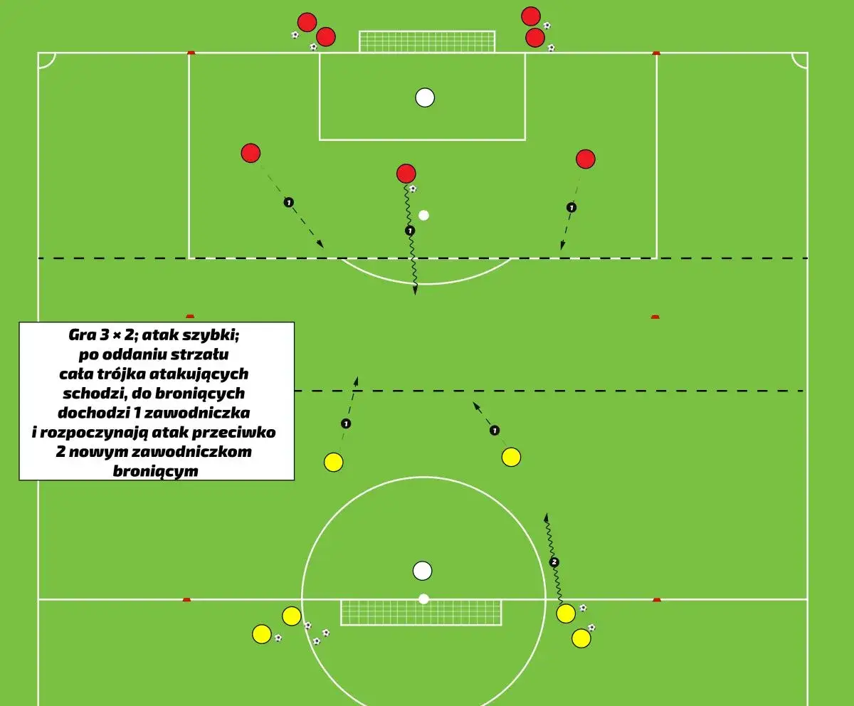 Jak przeprowadzić trening piłkarski? Kompletny poradnik trenera