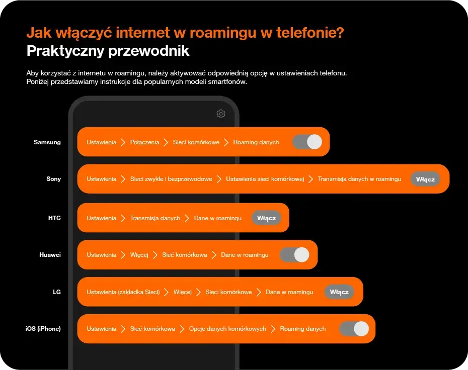 Jak włączyć roaming w Orange i uniknąć nieprzyjemnych kosztów