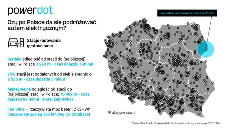 Ile jest stacji ładowania samochodów elektrycznych w Polsce? Zaskakujące dane!