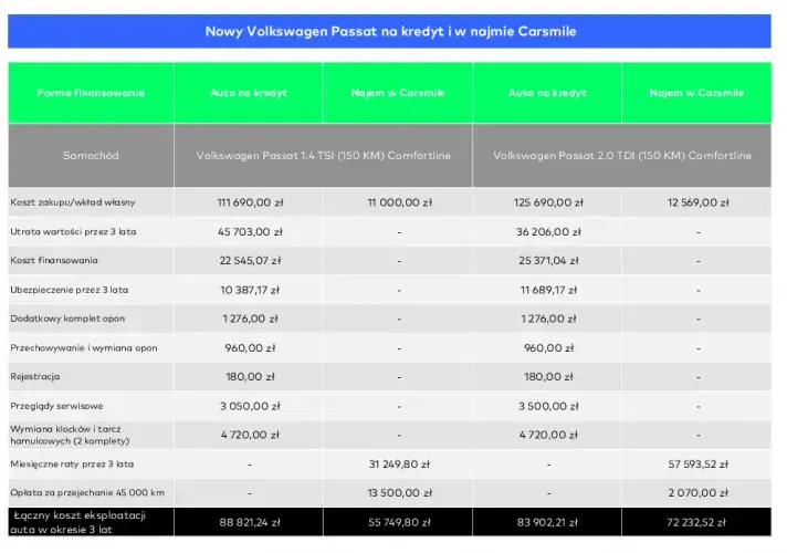 Co lepsze: diesel czy benzyna? Porównanie kosztów i wydajności