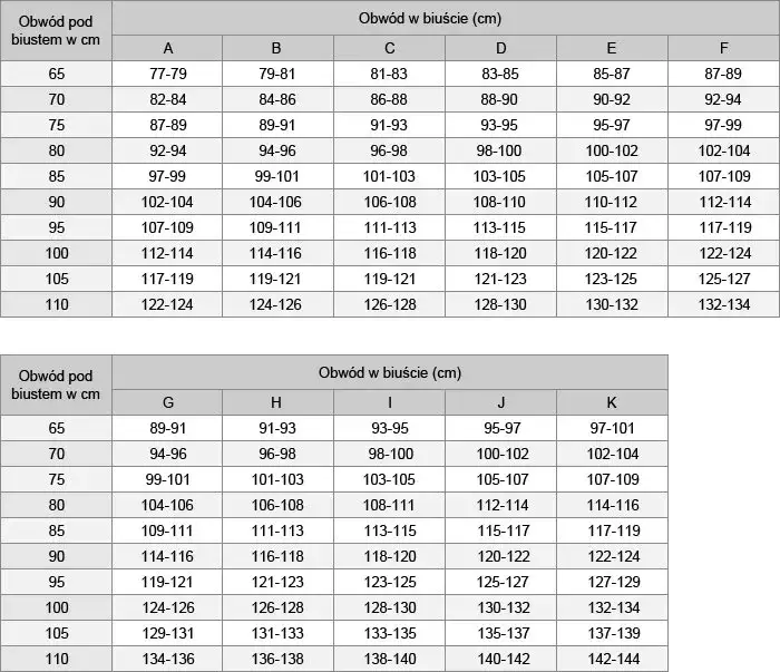 Rozmiar 65D: Jak dobrać idealny biustonosz? Poradnik