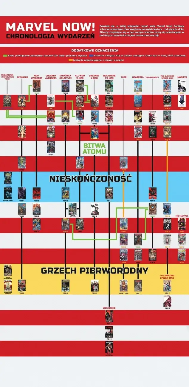 Jak czytać komiksy: unikaj najczęstszych błędów i ciesz się lekturą