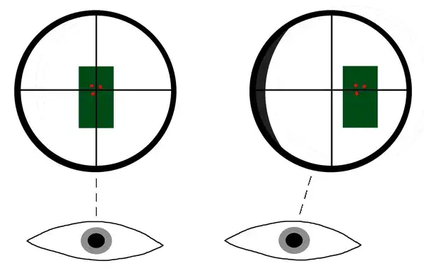 Zjawisko paralaksy: co to jest i jak wpływa na nasze postrzeganie odległości?