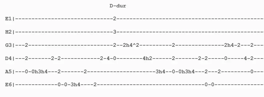Wehikuł czasu chwyty na gitarę - łatwe akordy dla początkujących