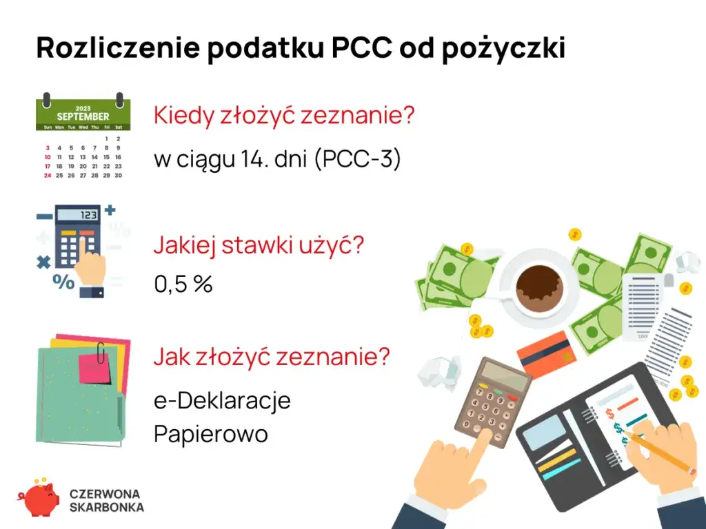Podatek od pożyczki: Kto płaci PCC? Uniknij 20% stawki!