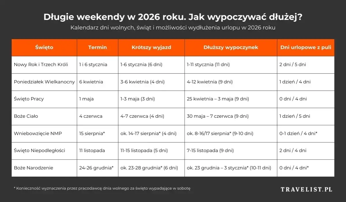 Ceny noclegów w Polsce 2026: Jak znaleźć najlepsze oferty i zaoszczędzić?