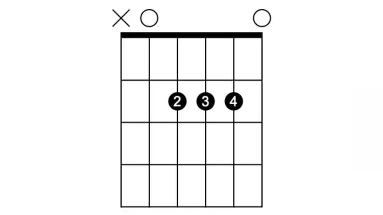 A-Dur Gitarre spielen: Einfache Schritte für den perfekten Akkord