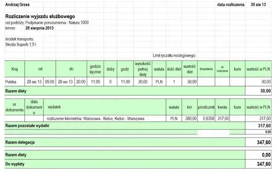 Co to jest dieta w delegacji i jak uniknąć nieprzyjemnych kosztów?