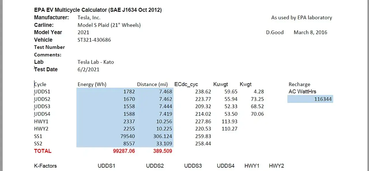 Pojemność baterii Tesla Model S: Co musisz wiedzieć o zasięgu