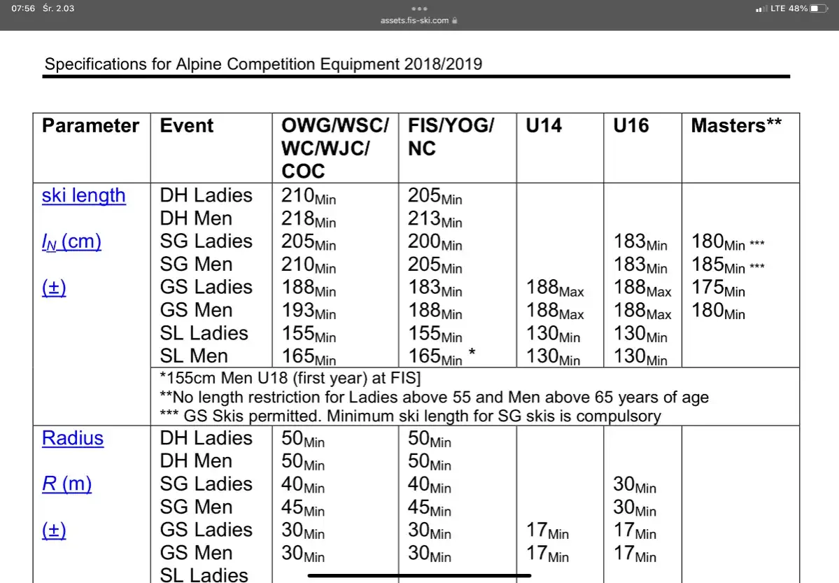 Tabela FIS podpowiada, jak dobrać długość nart slalomowych. Podane są minimalne długości dla różnych kategorii wiekowych i dyscyplin.
