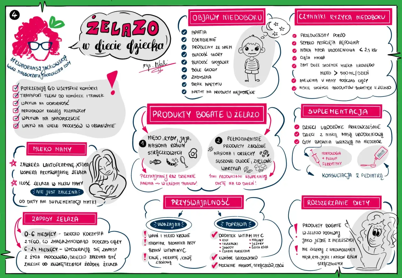 Żelazo dla wegetarian: Jak zwiększyć wchłanianie i uniknąć anemii