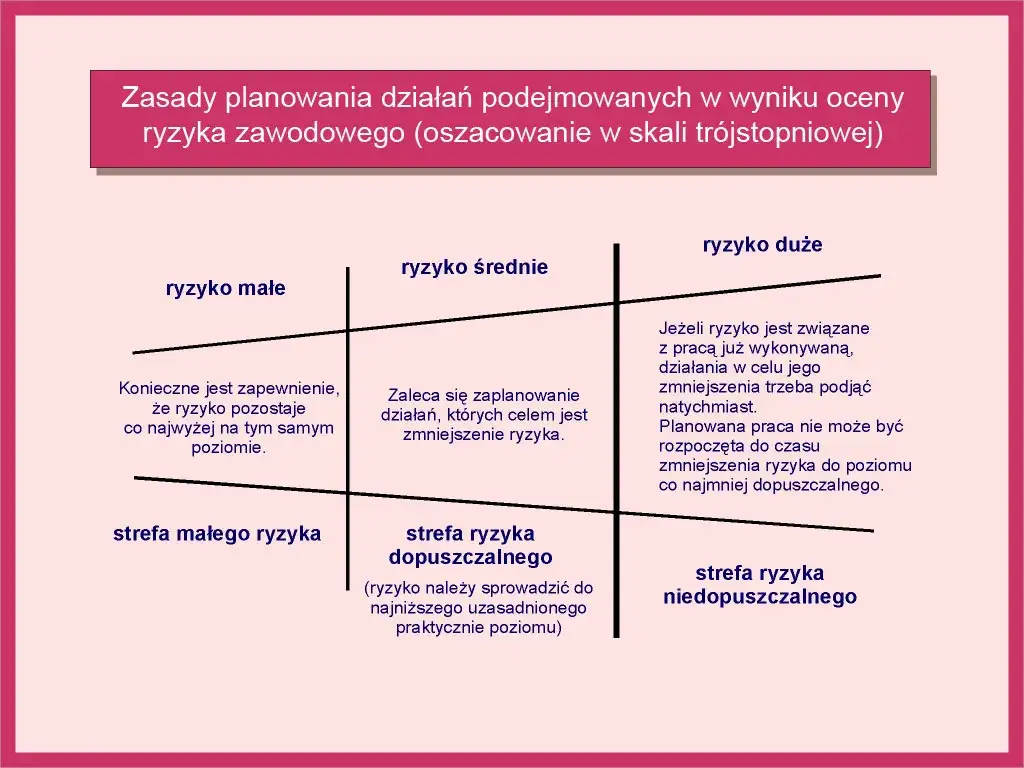 Co to jest ocena ryzyka zawodowego i jak uniknąć zagrożeń w pracy